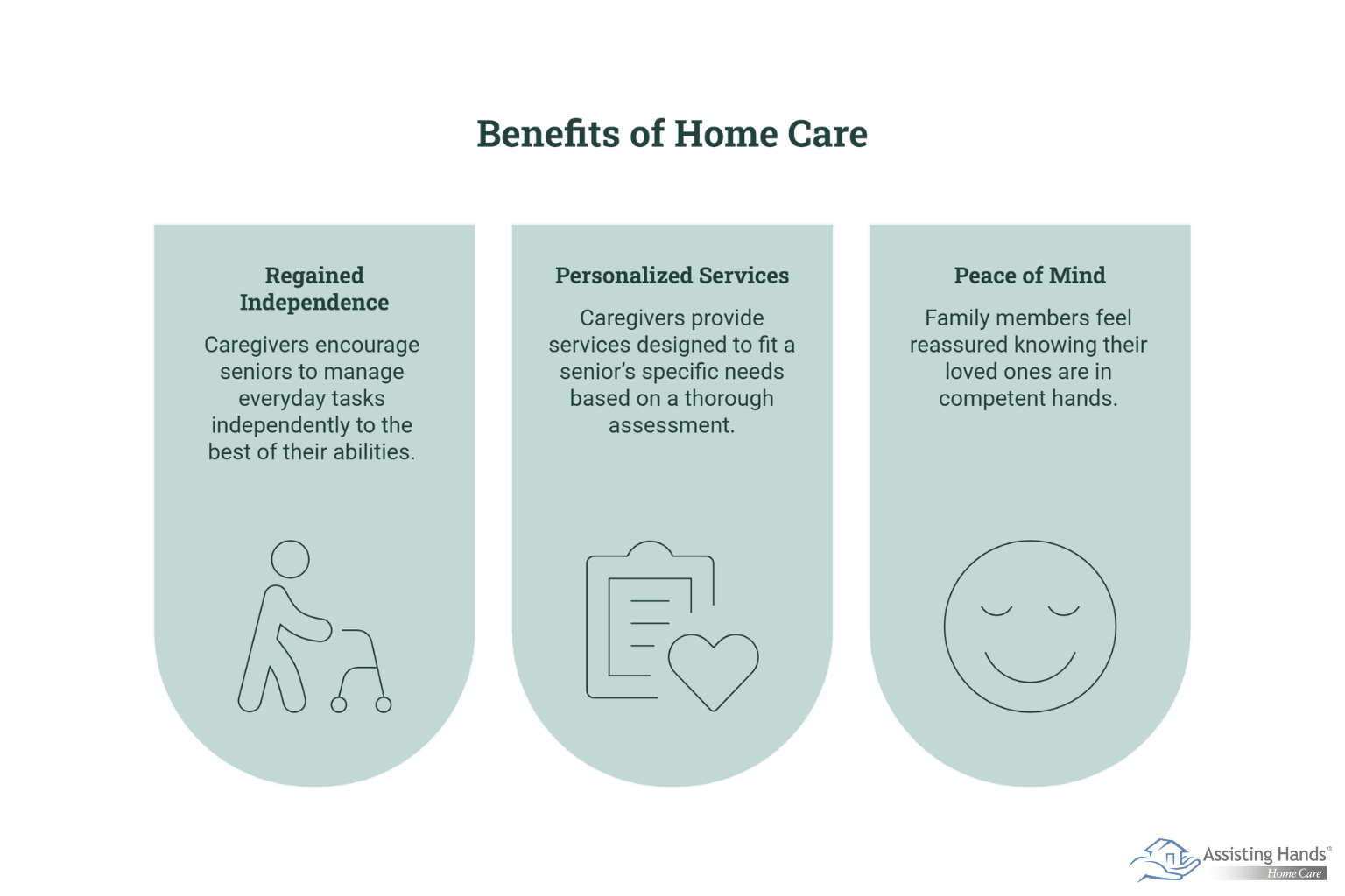 The Benefits of Home Care for Elderly Loved Ones  