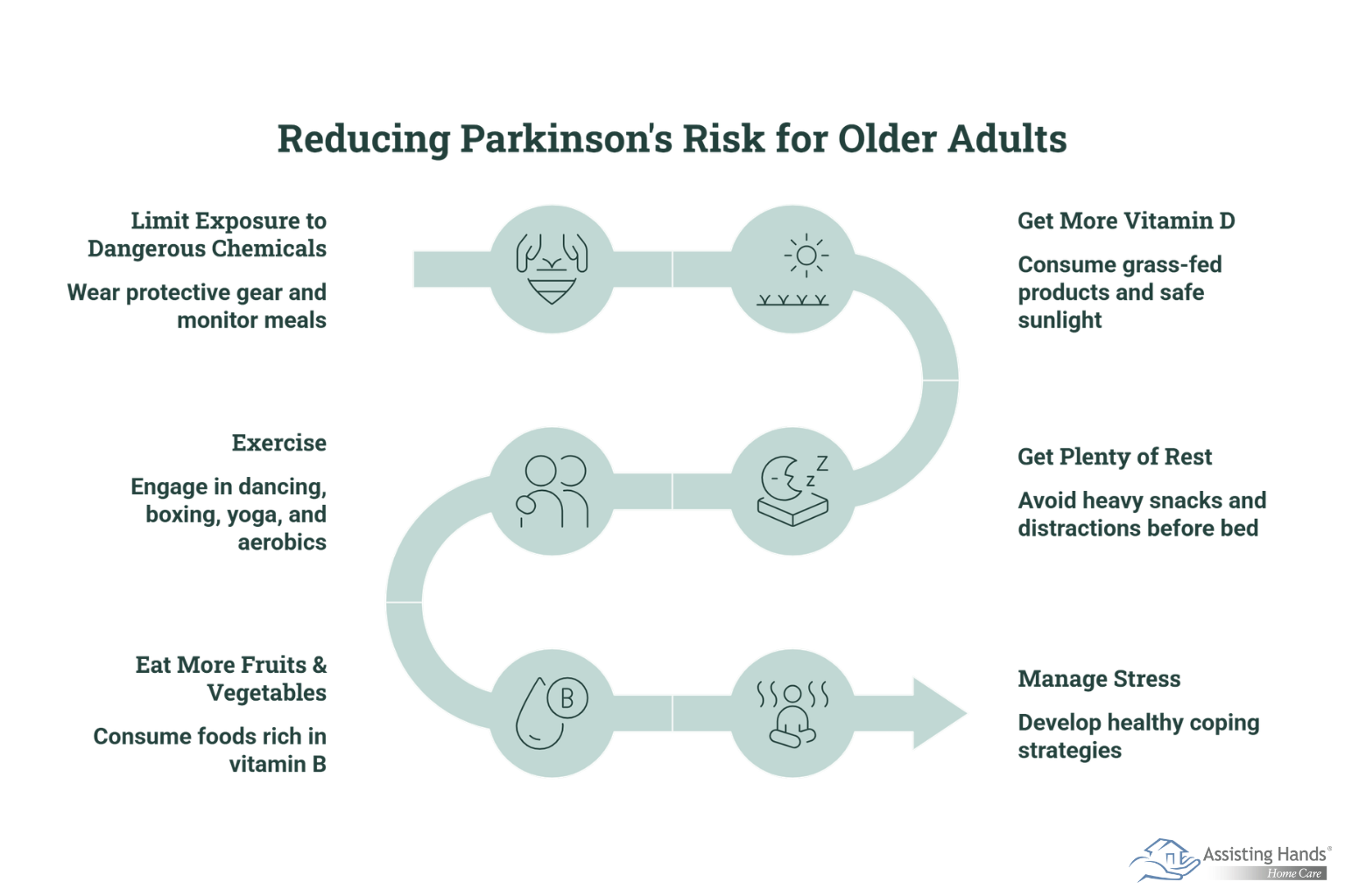 6 Ways Older Adults Can Reduce the Risk of Parkinson’s  