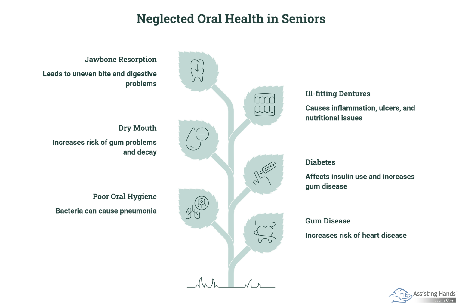 Why Oral Health Is Crucial for Seniors  