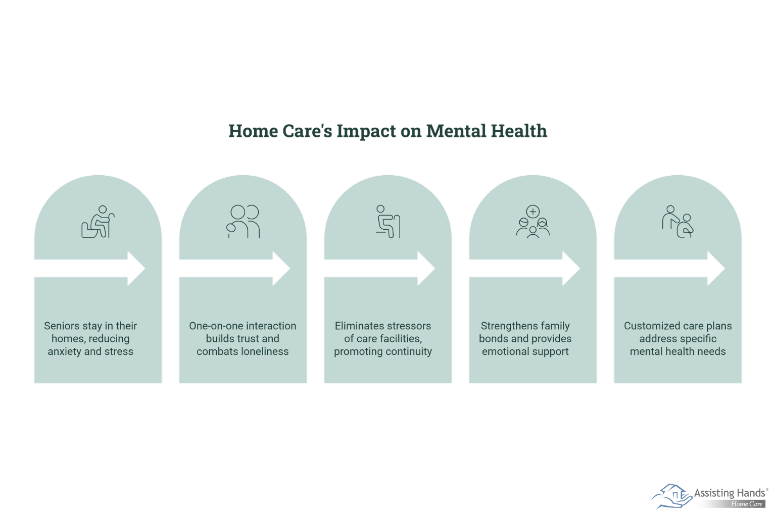 How Home Care Enhances Mental Health_ Benefits & Connections  