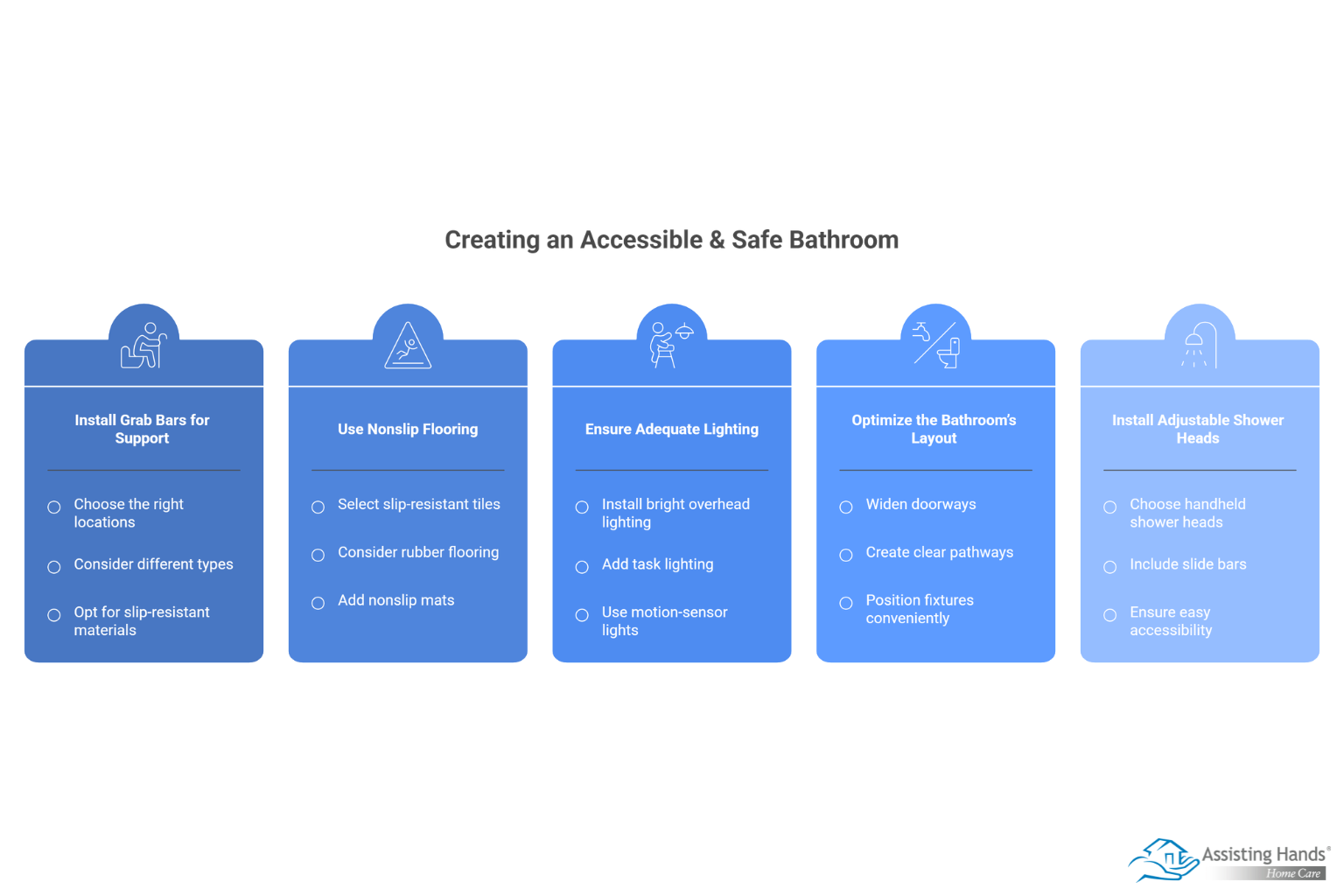 Creating an Accessible & Safe Bathroom 