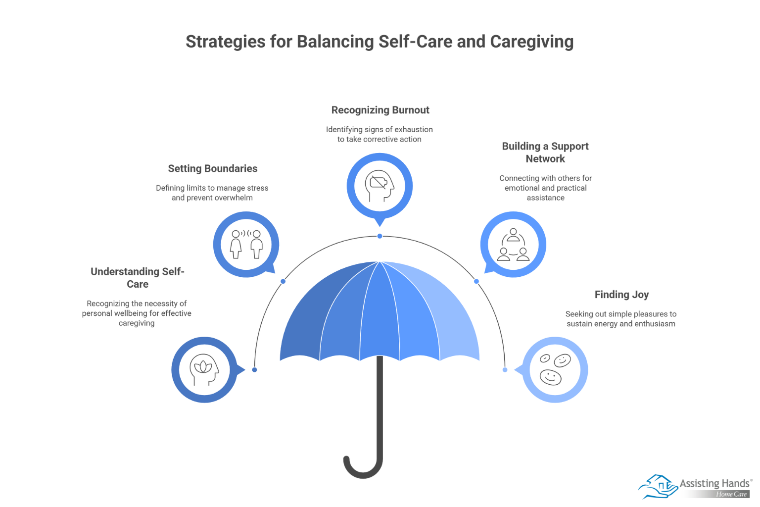 Balancing Self-Care & Caregiving