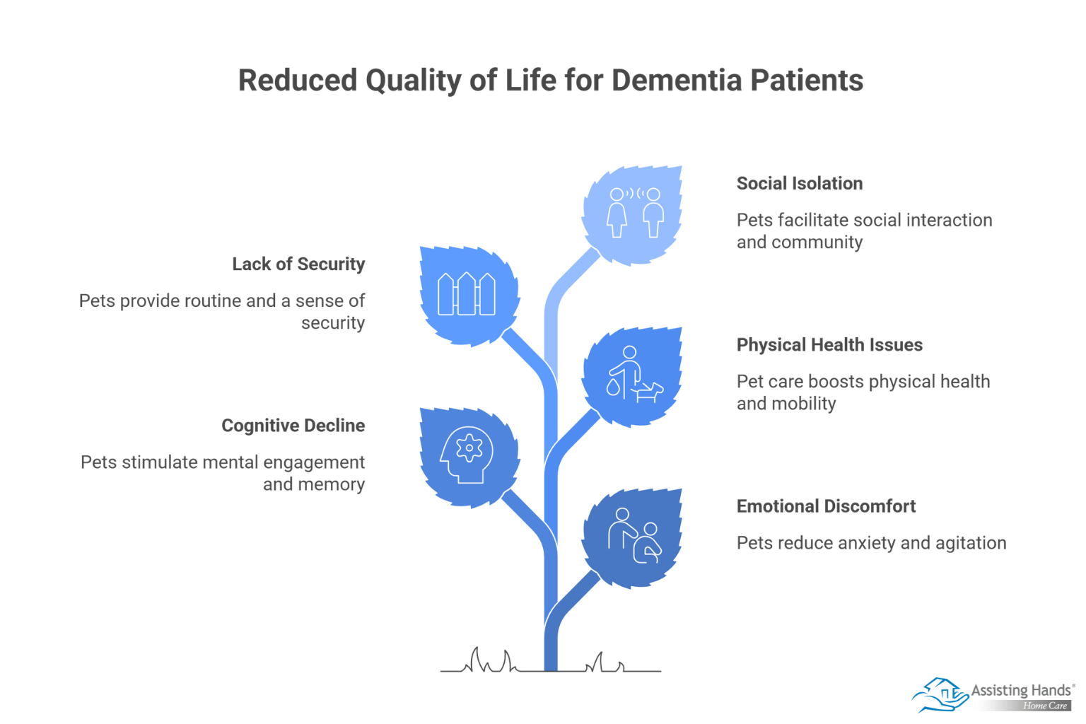 How Pets Enhance Life for Dementia Patients  