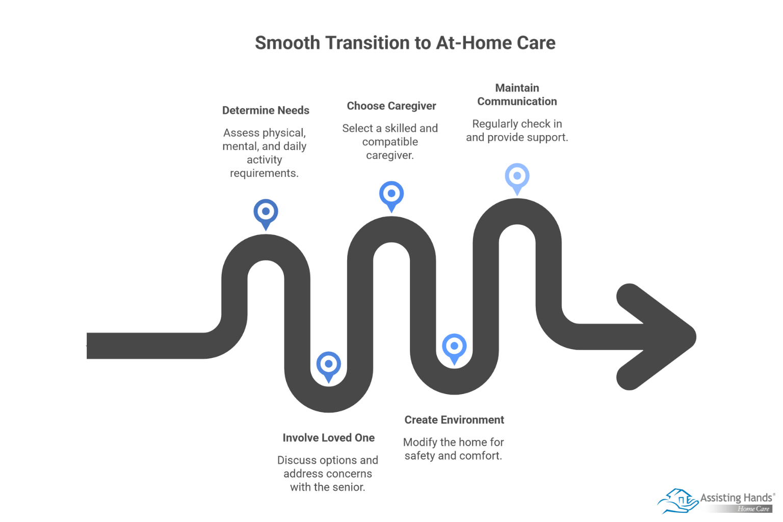 How to Smoothly Transition Your Loved One to At-Home Care  