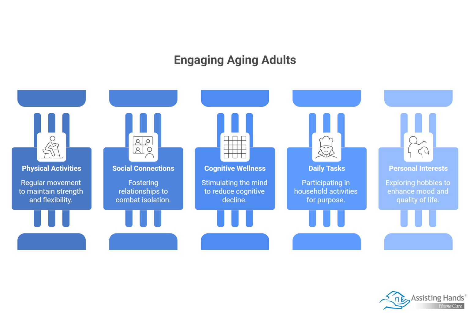 Engaging Aging Adults in Home Care Settings_ Tips for an Active Lifestyle  