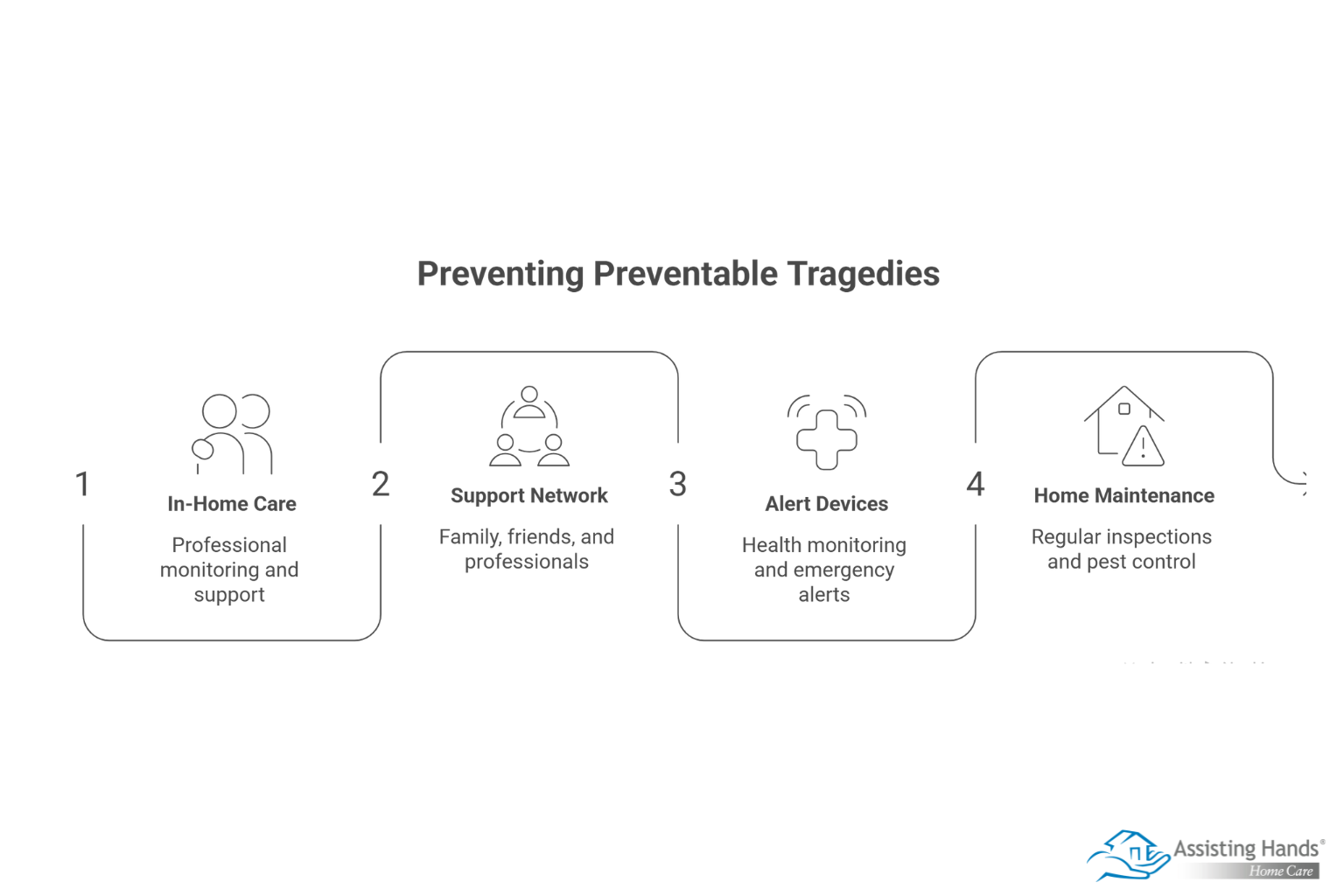Gene Hackman’s Final Days_ The Critical Role of Caregiving and Home Safety By Steve Lorberbaum 