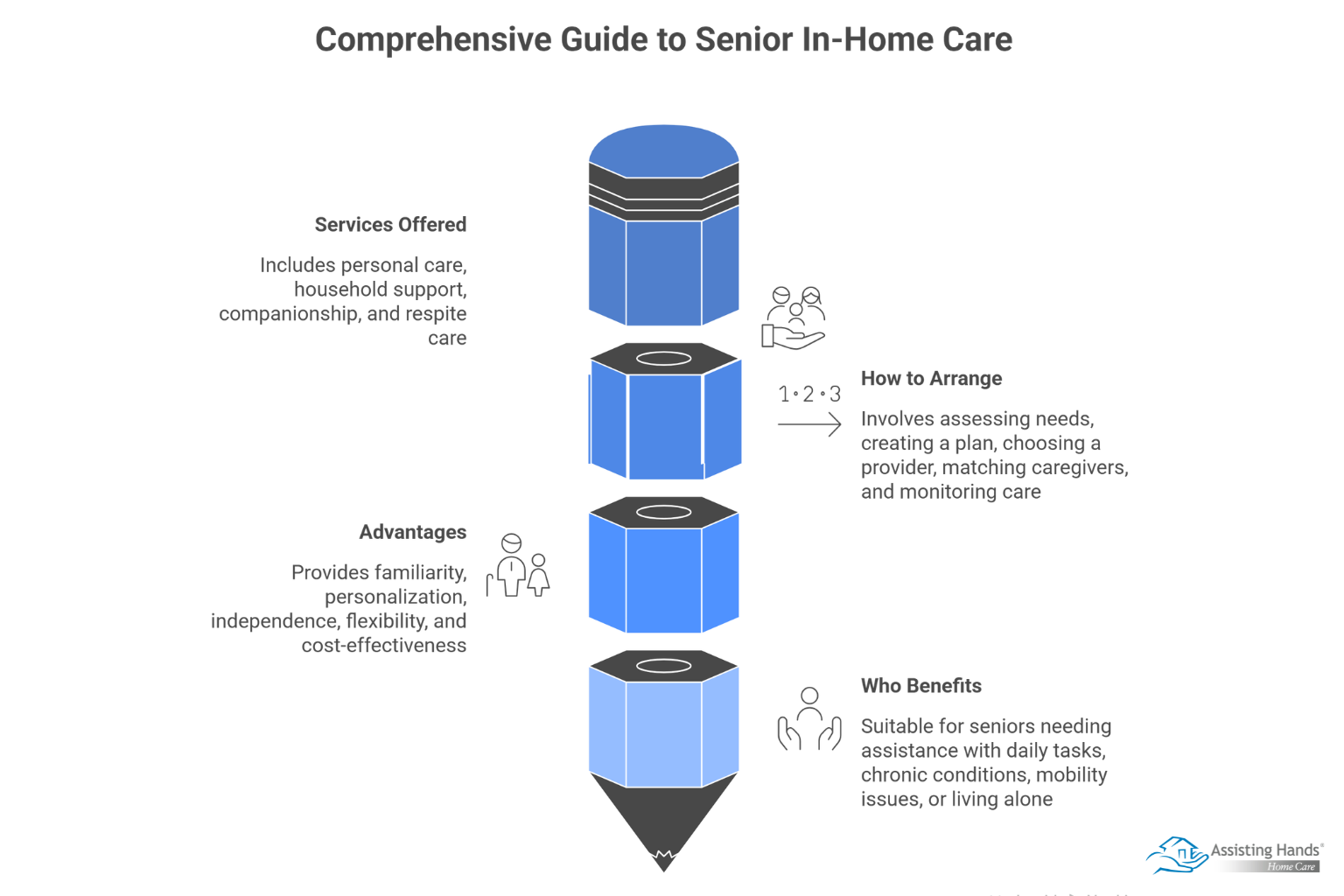 How Elderly At-Home Care Works_ Services, Benefits & How to Get Started  
