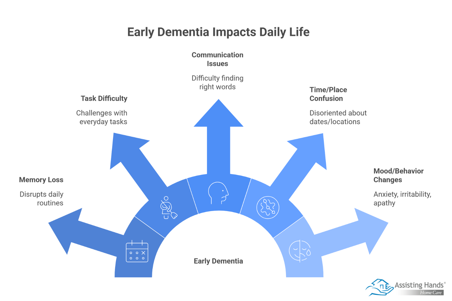 Recognizing Early Dementia Signs_ What to Watch For 