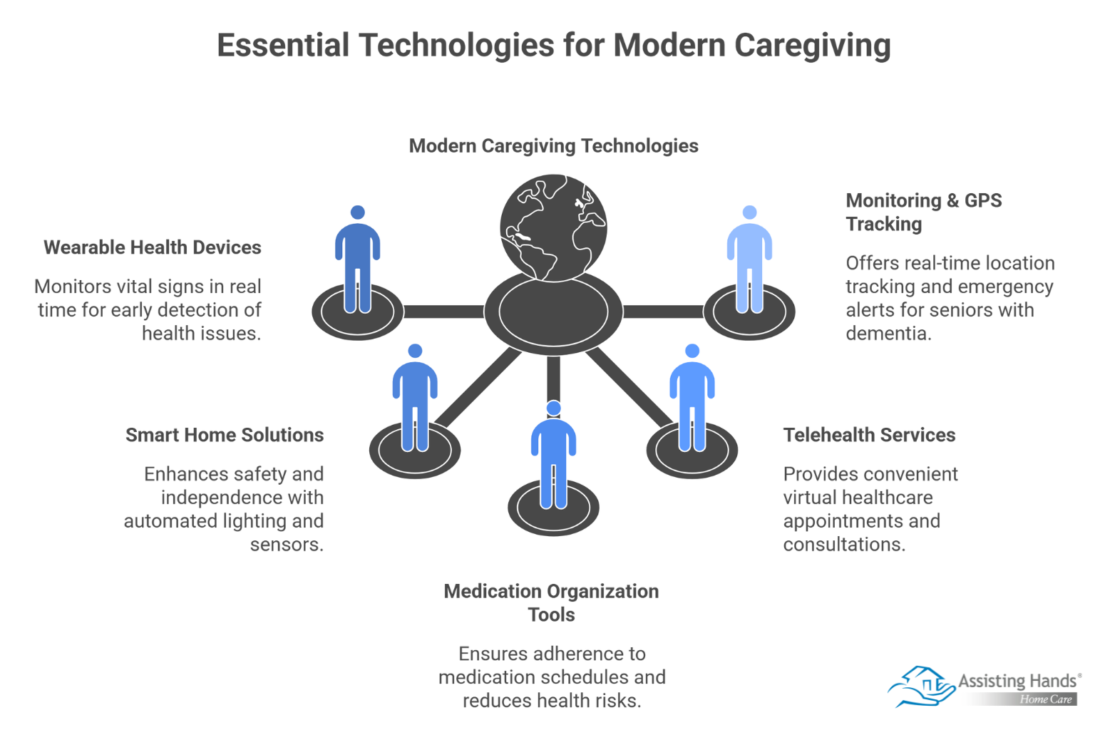 Essential Technology for Modern Caregivers_ Tools that Simplify Senior Care  