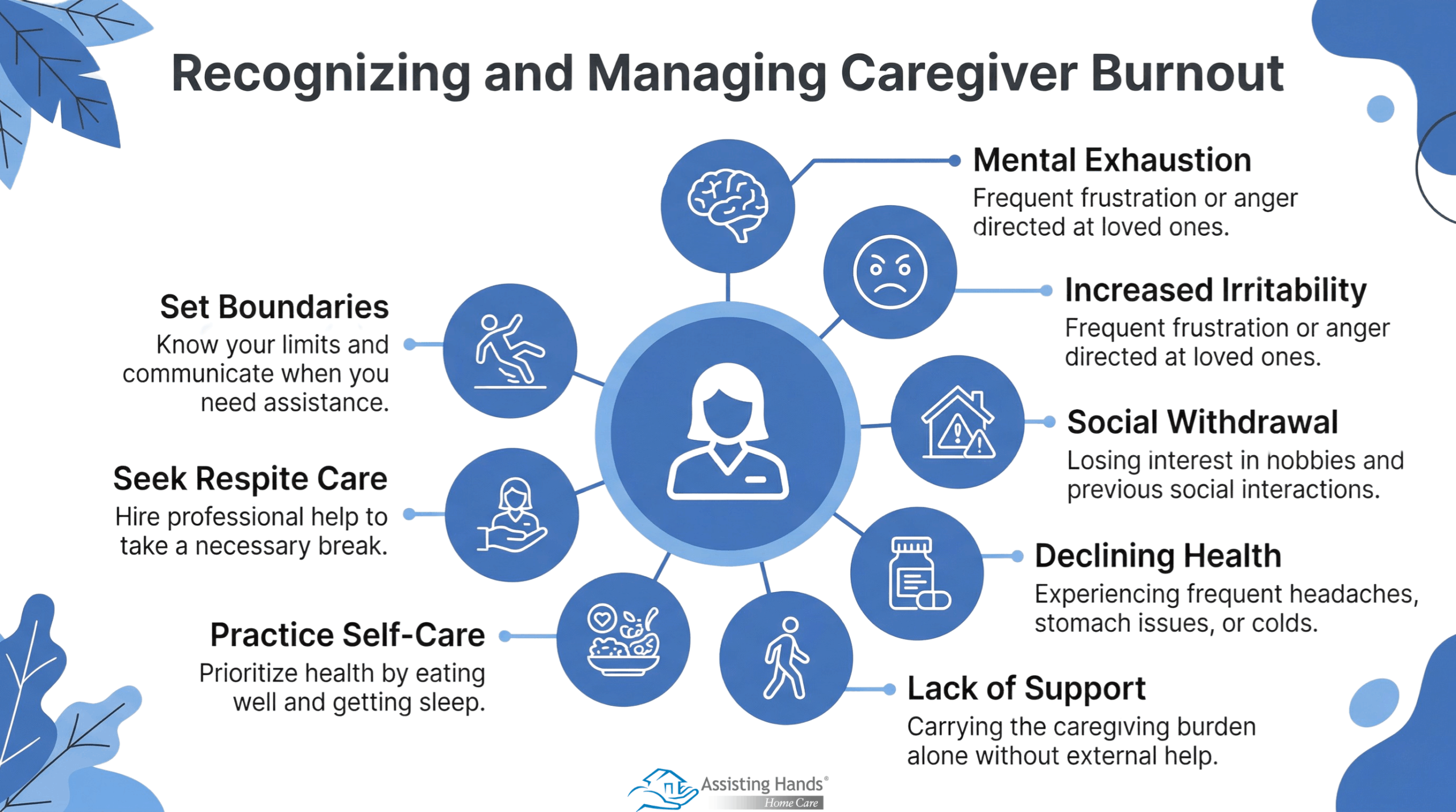 How to Recognize & Manage Caregiver Fatigue before It Leads to Burnout  