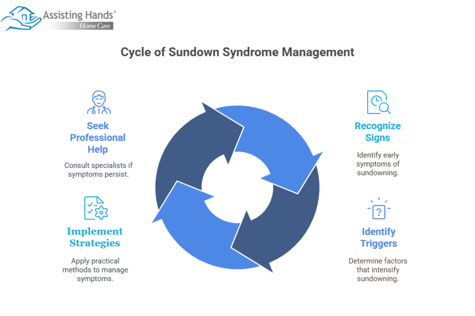 Managing Sundowning in Dementia_ Causes, Signs & Solutions