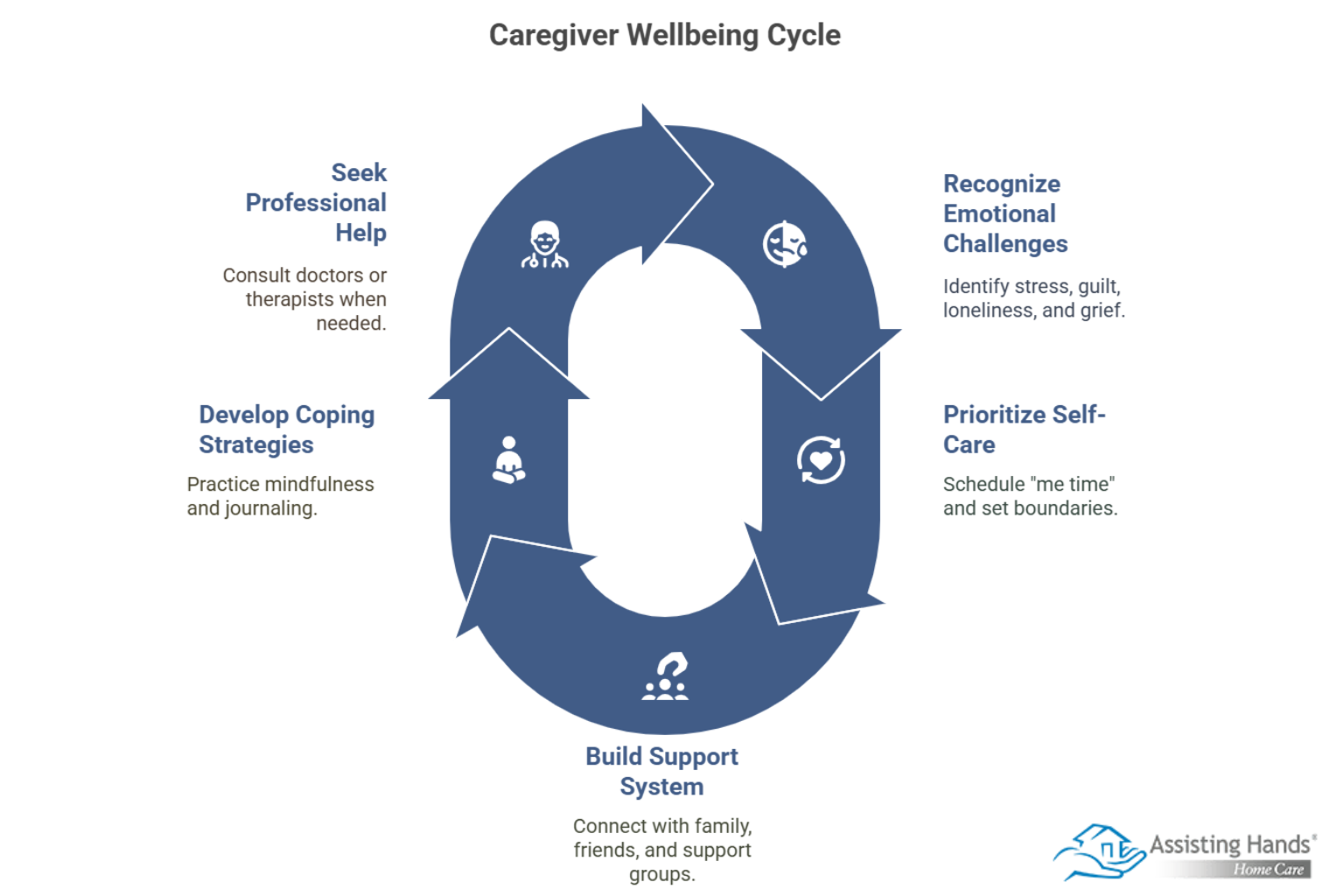 Managing the Emotional Toll of Caregiving