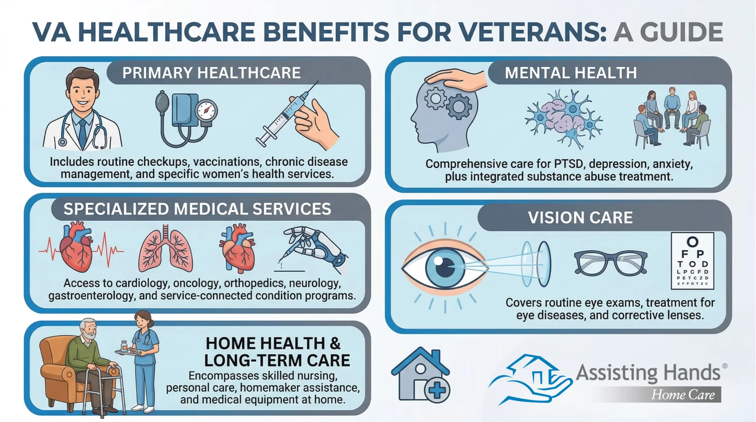 Understanding VA Healthcare Benefits for Veterans