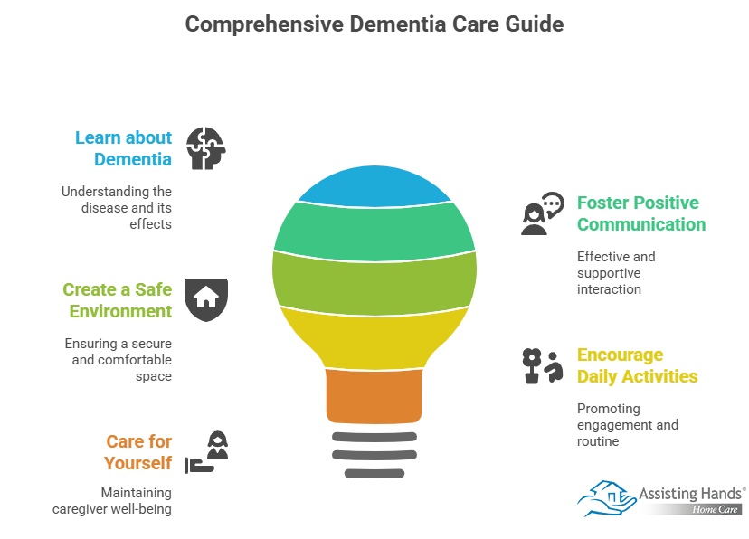 Essential Tips for Supporting a Loved One with Dementia