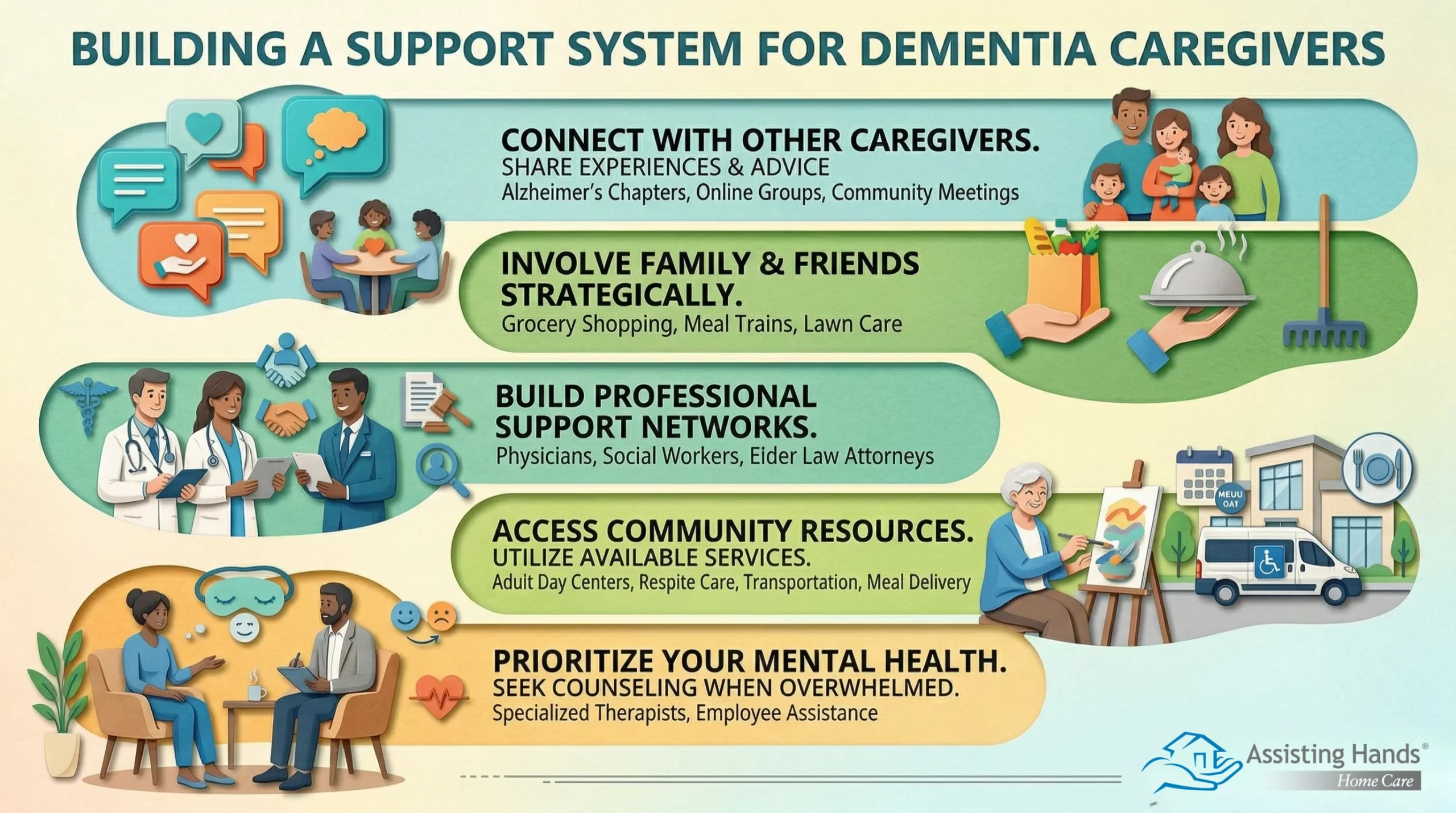 Building a Strong Support System as a Caregiver for a Loved One with Dementia
