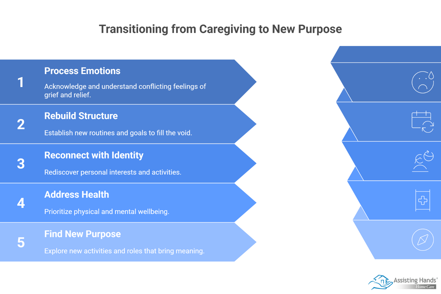 Life after Caregiving_ Coping, Healing & Finding Your New Purpose