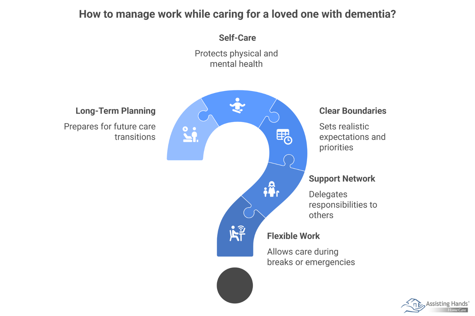 How Can You Manage Work while Caring for a Loved One with Dementia