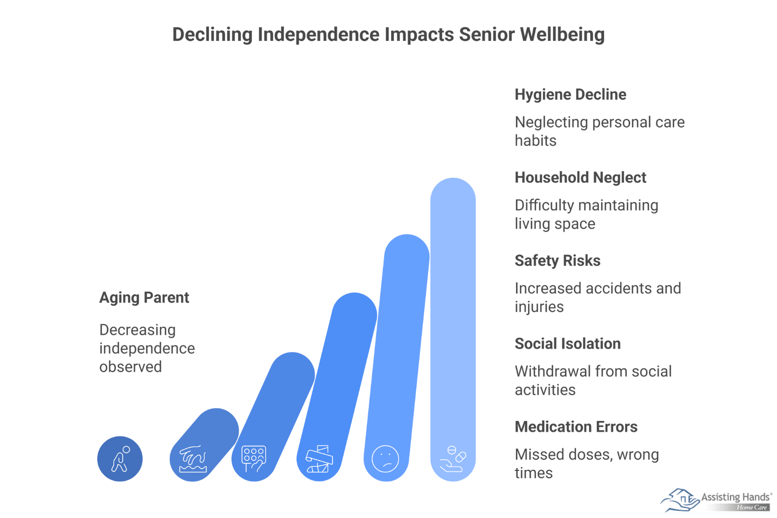 Key Warning Signs Your Parent Might Need Home Care
