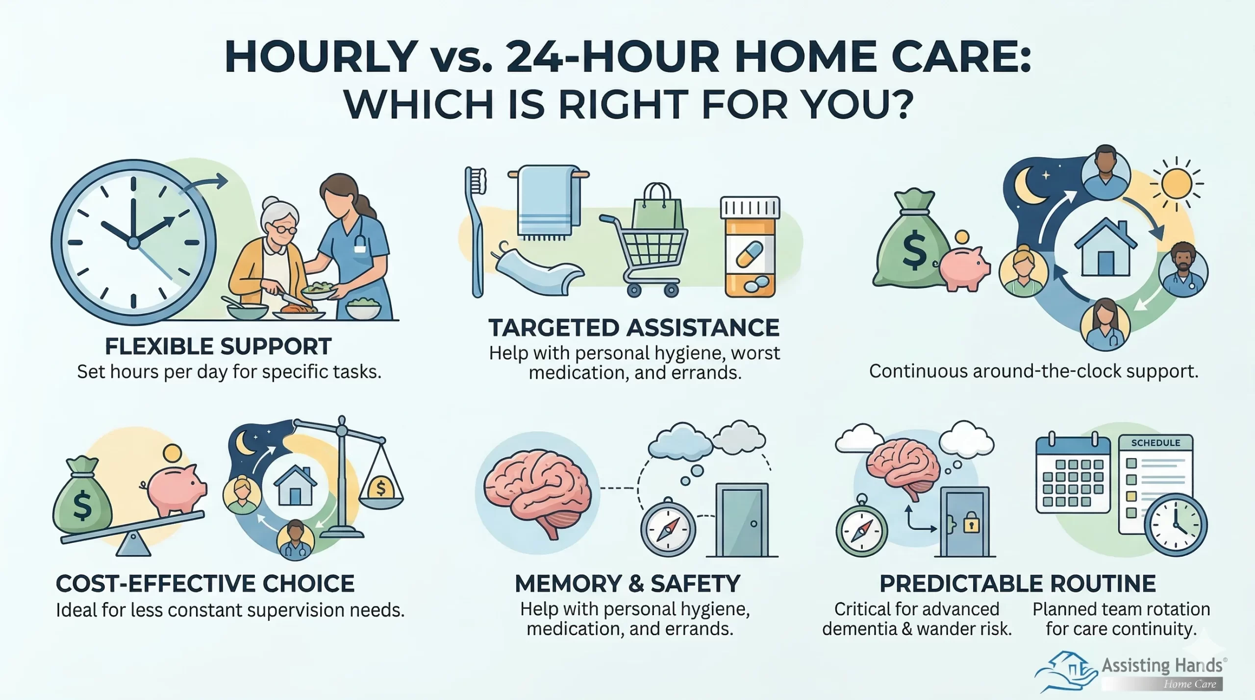 How Do You Decide between Hourly & 24-Hour Home Care