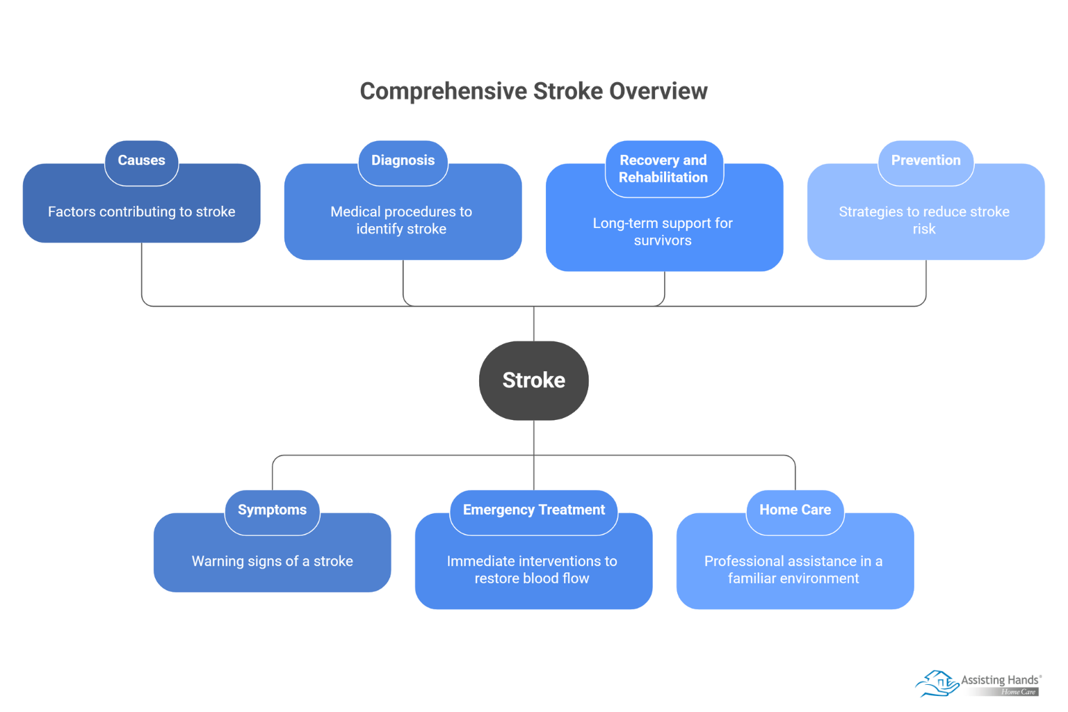 What Is Stroke__ Causes, Symptoms, and Treatment 