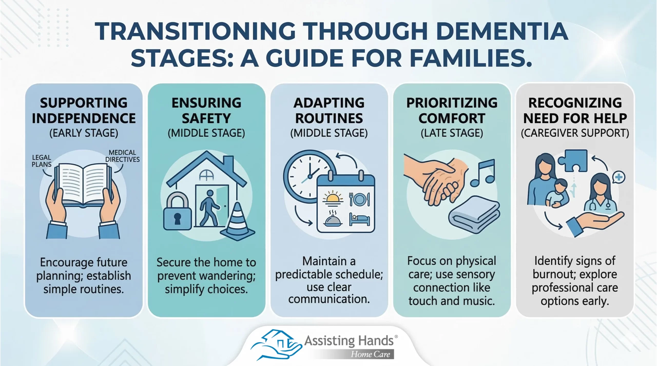 How Can You Help a Dementia Patient Transition Through the Stages of the Disease