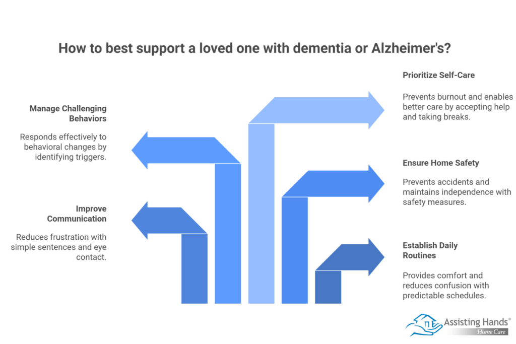 How Can I Help a Loved One with Alzheimer’s or Dementia?