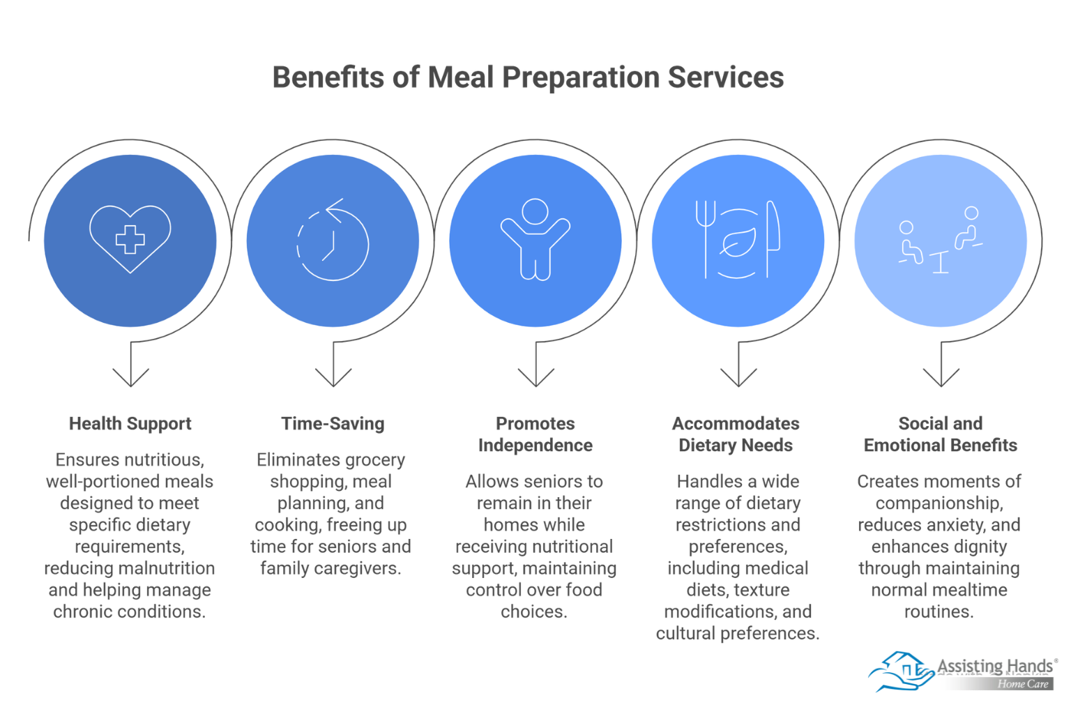 What Are the Benefits of Meal Preparation Services in In-Home Care 
