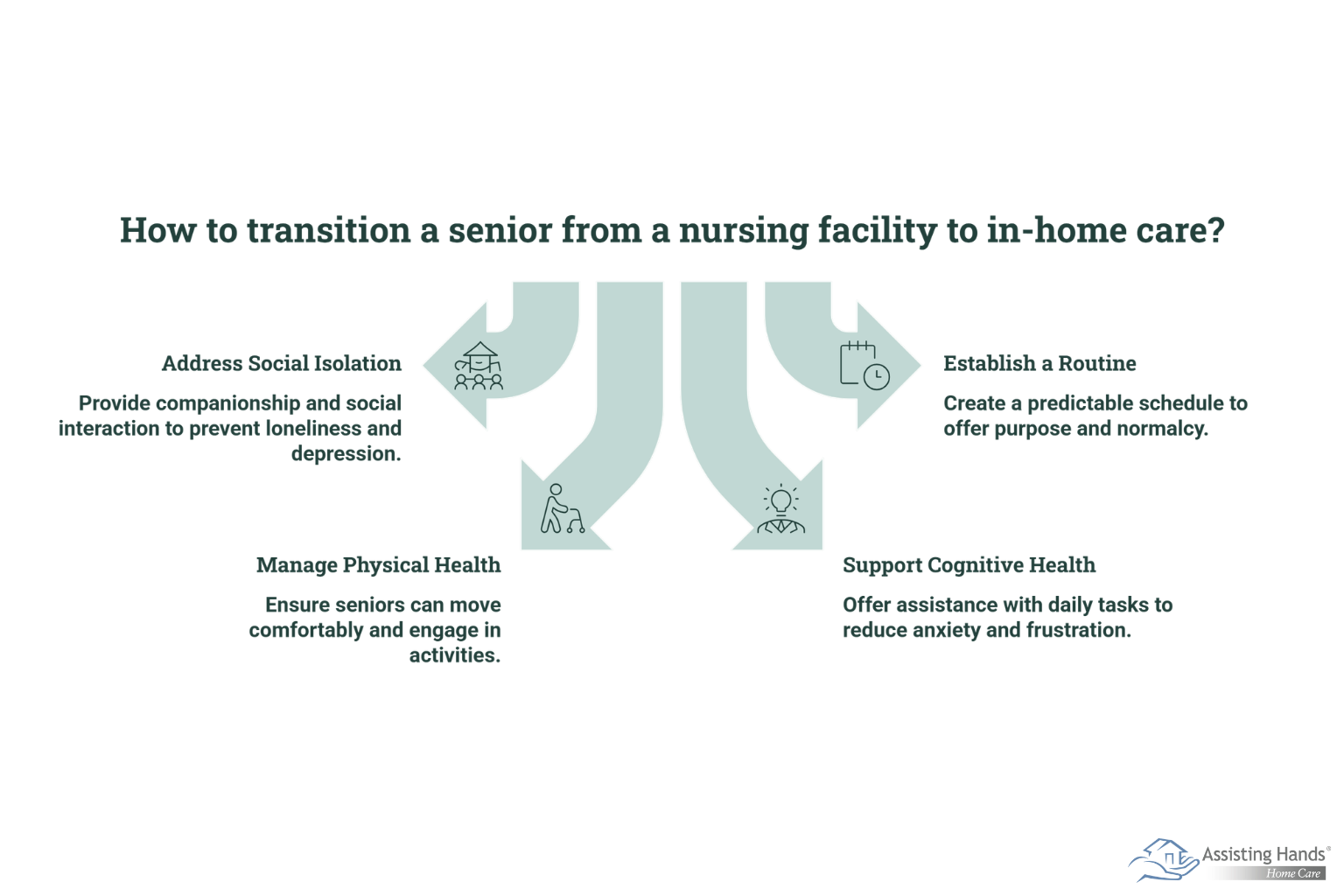 How Do You Transition Veterans from Nursing Facilities to Specialized In-Home Care 