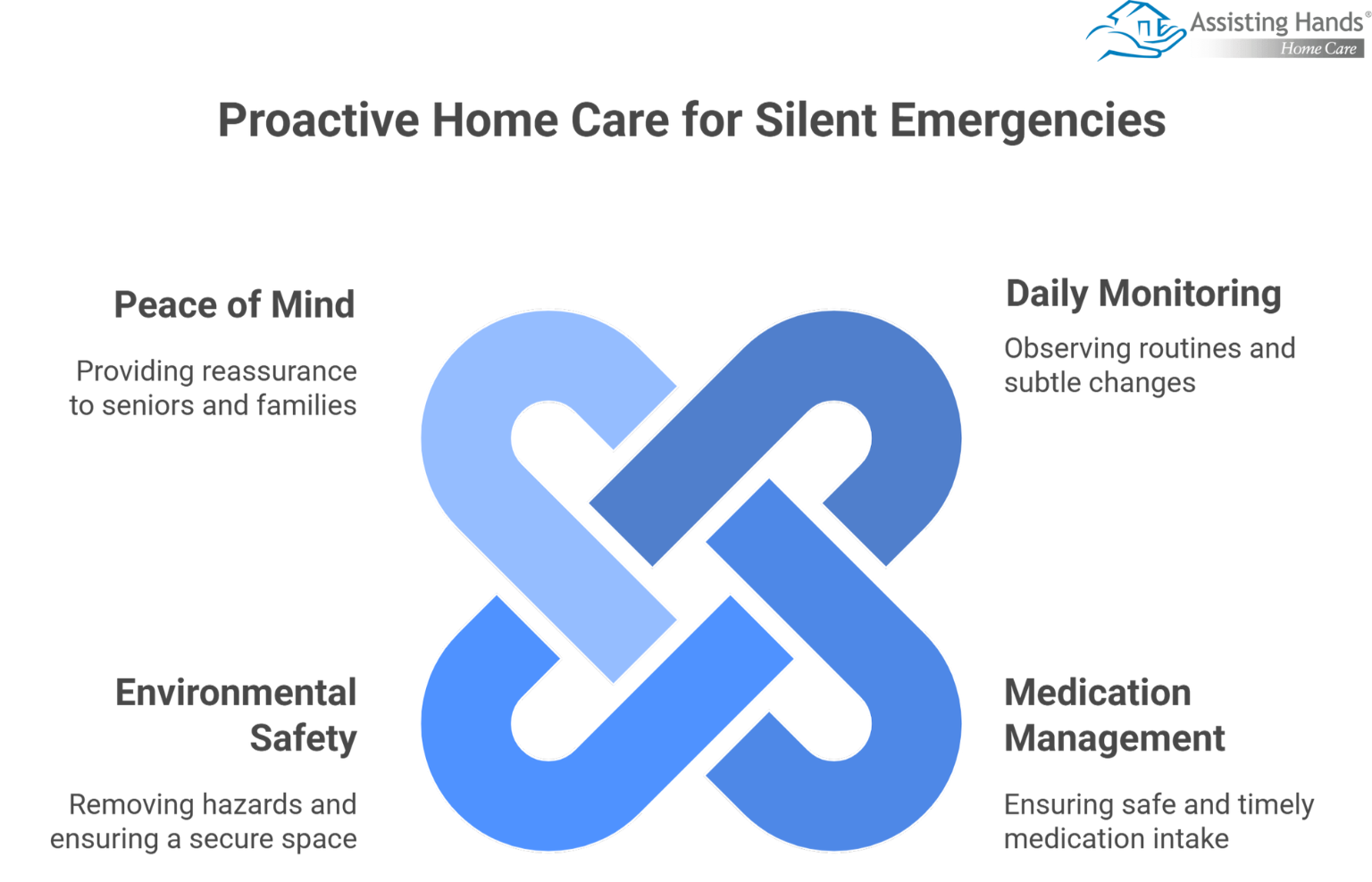 Can Home Care Detect and Prevent Silent Health Emergencies