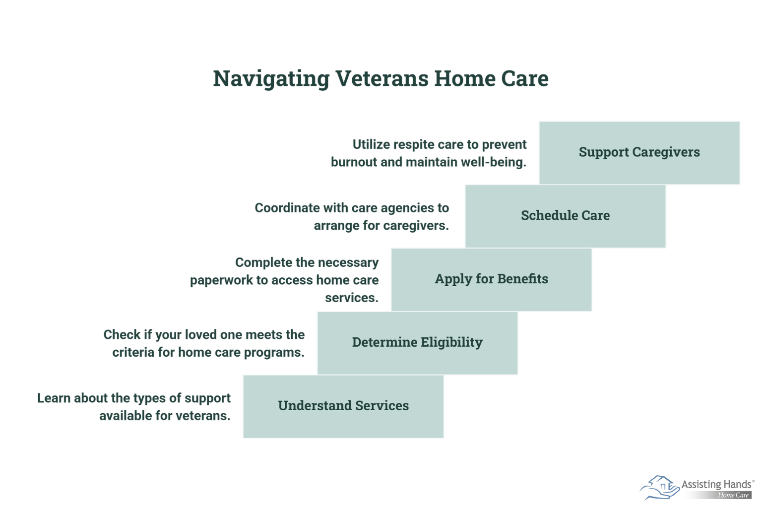 Navigating Veterans In-Home Care: A Comprehensive Resource for Families