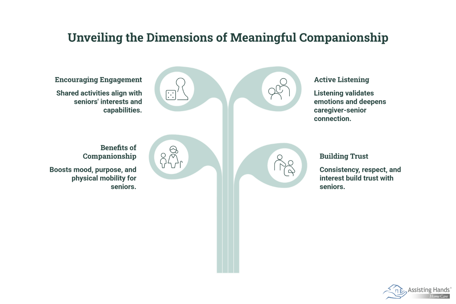 Fostering Meaningful Companionship in Elderly Home Care  