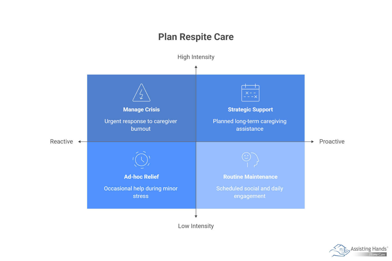 Respite Care Utilization_ Strategic Implementation in Dementia Care  
